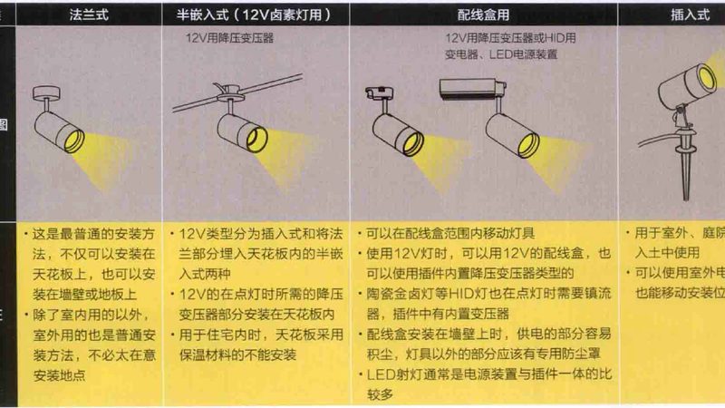 集中控制型应急照明系统：保障生命之光，揭秘定制之道**